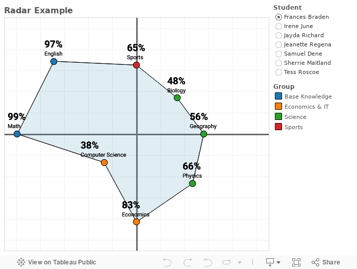 radar_chart 