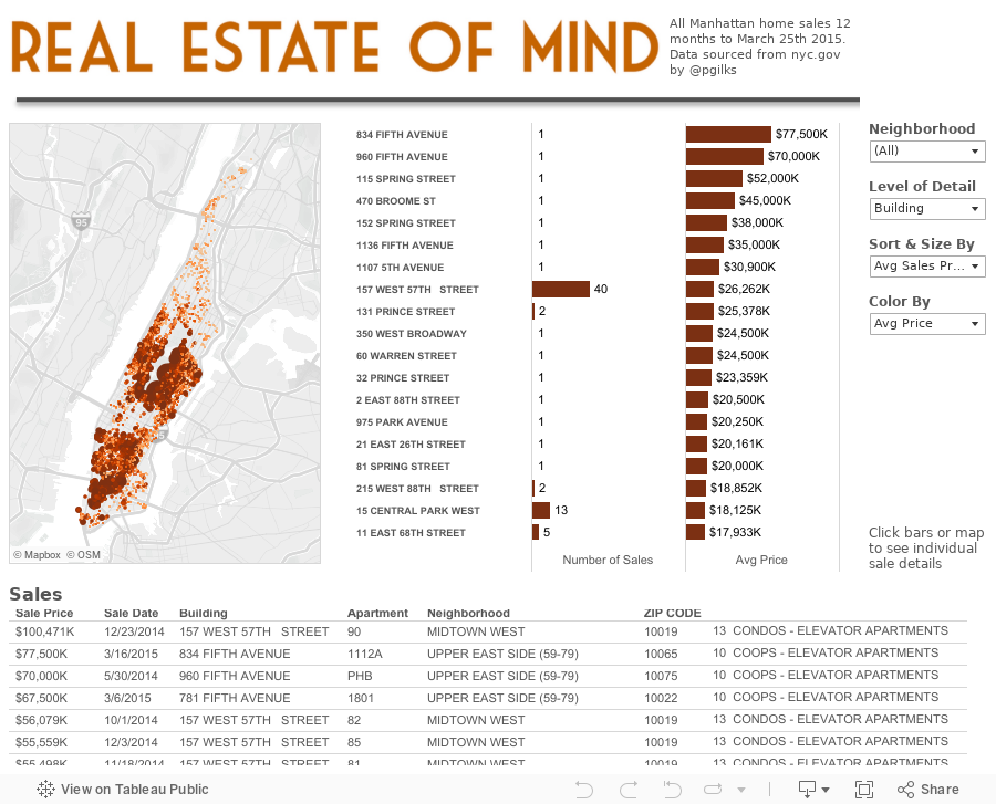 Real Estate of Mind 