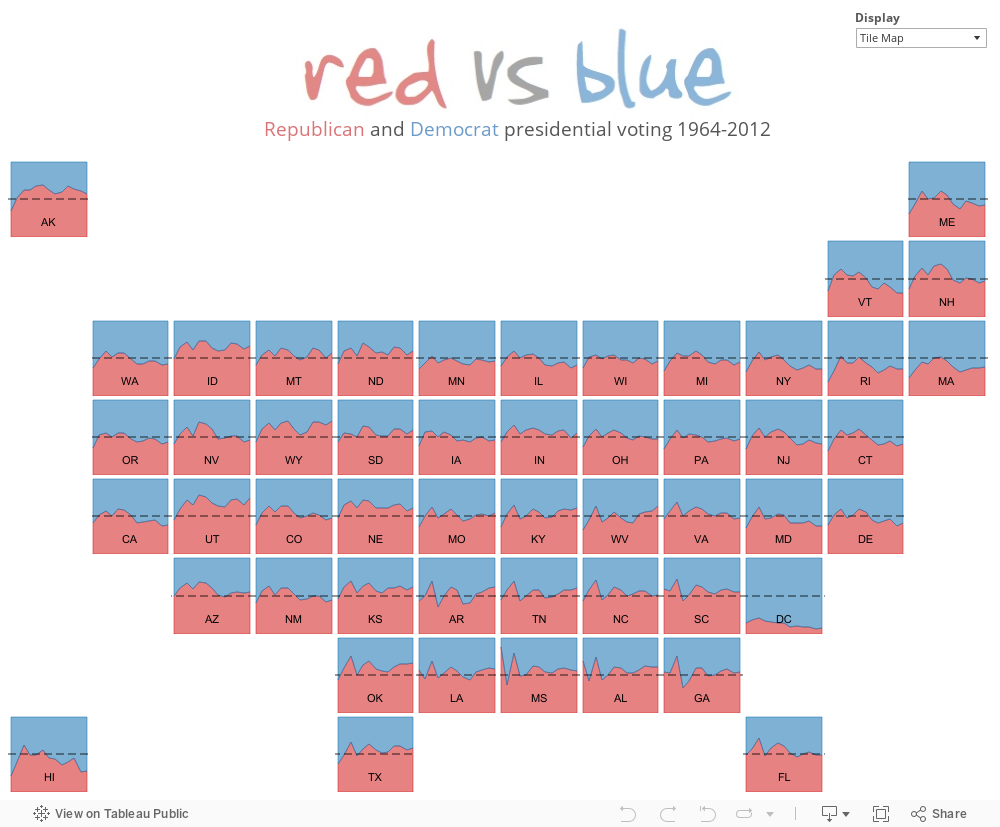 red vs blue: Republican and Democrat 