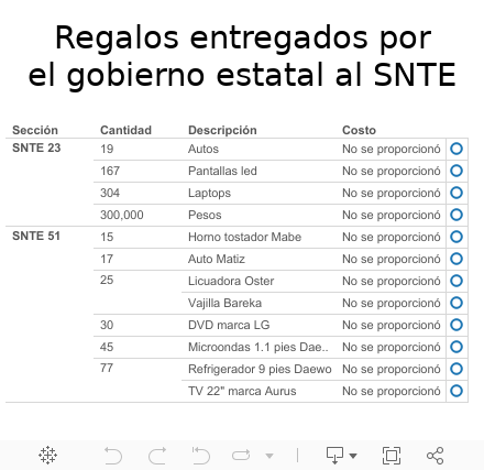 Dashboard 1 