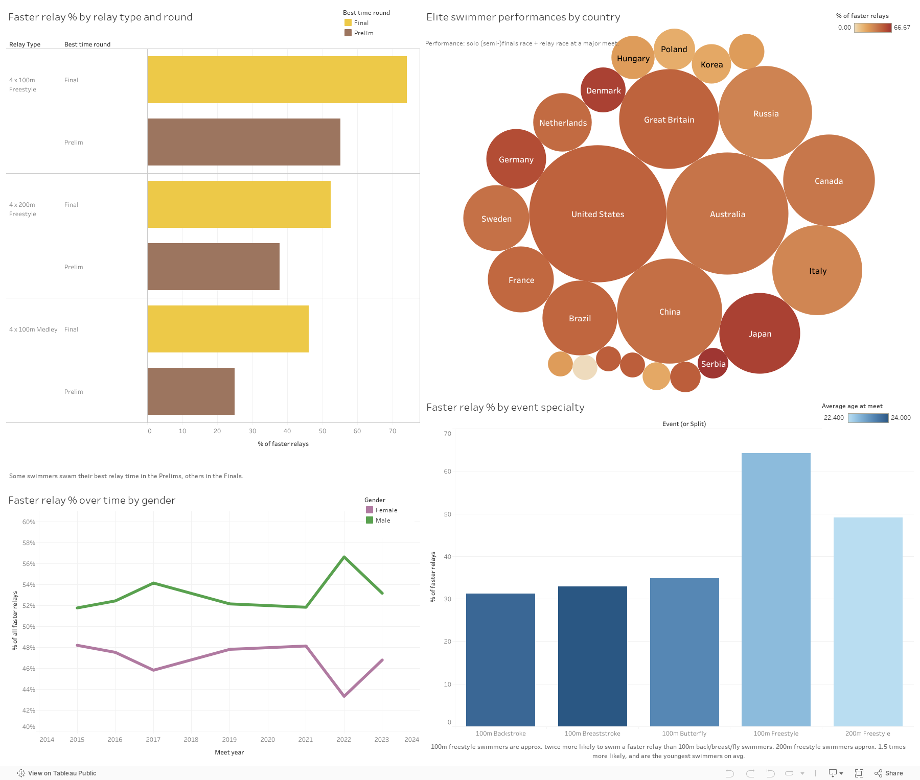 Dashboard 1 