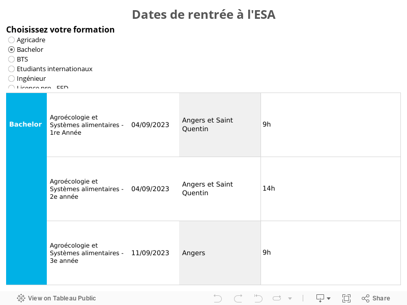 Dates de rentrée à l'ESA 