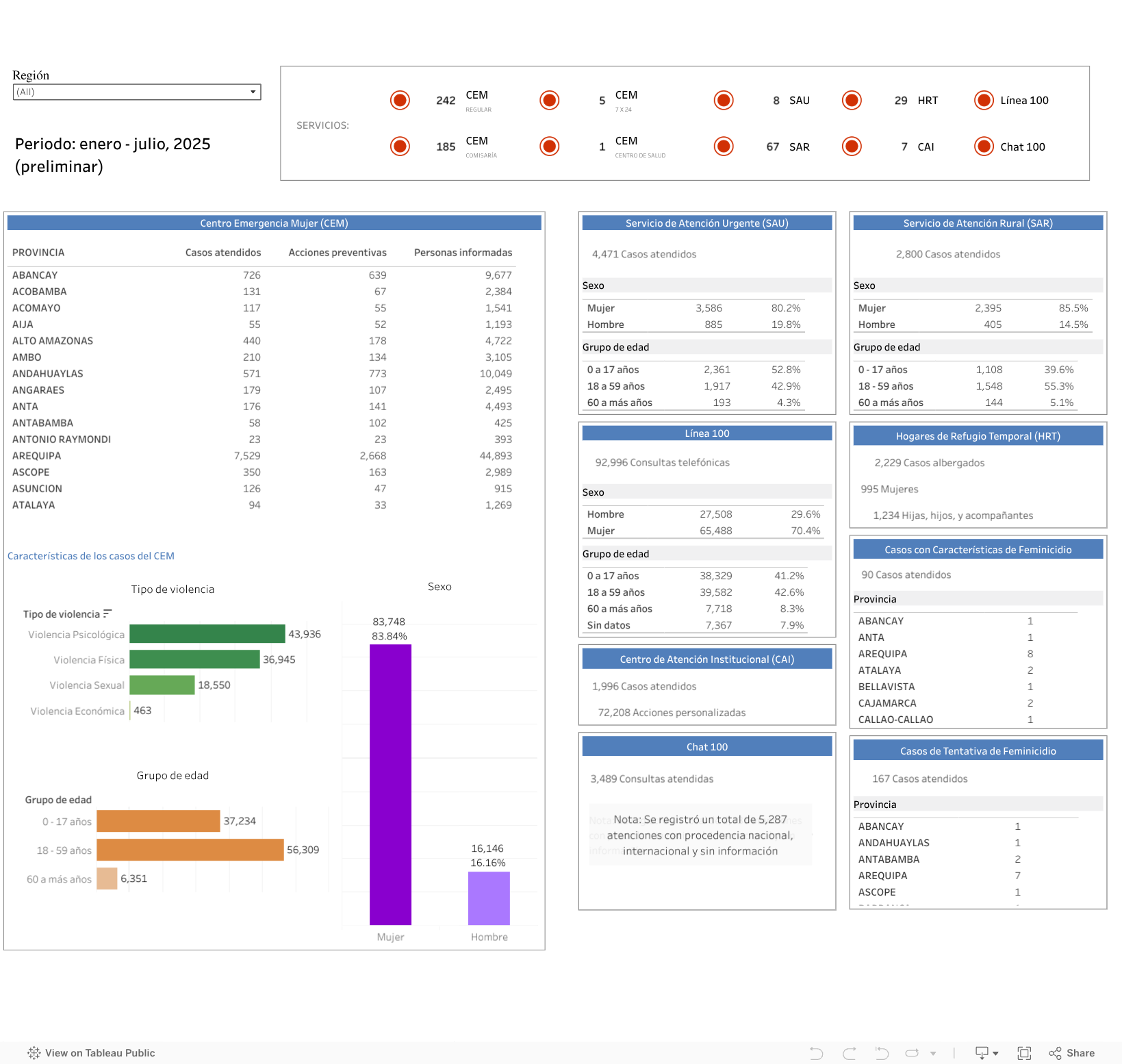 Dashboard 1 
