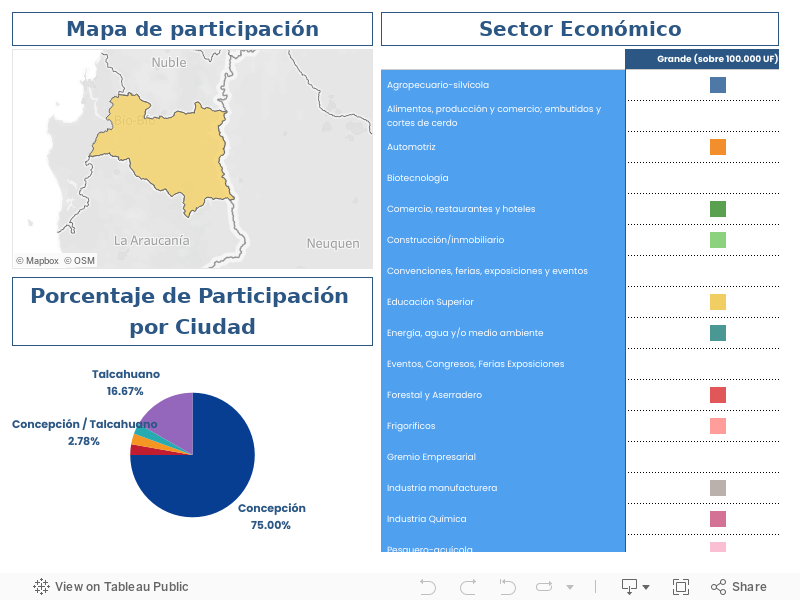 Dashboard 1 