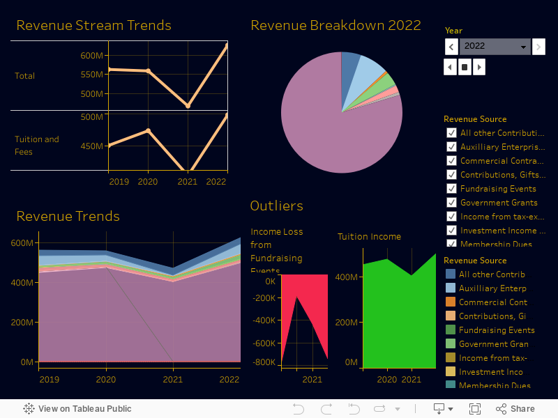 Dashboard 1 