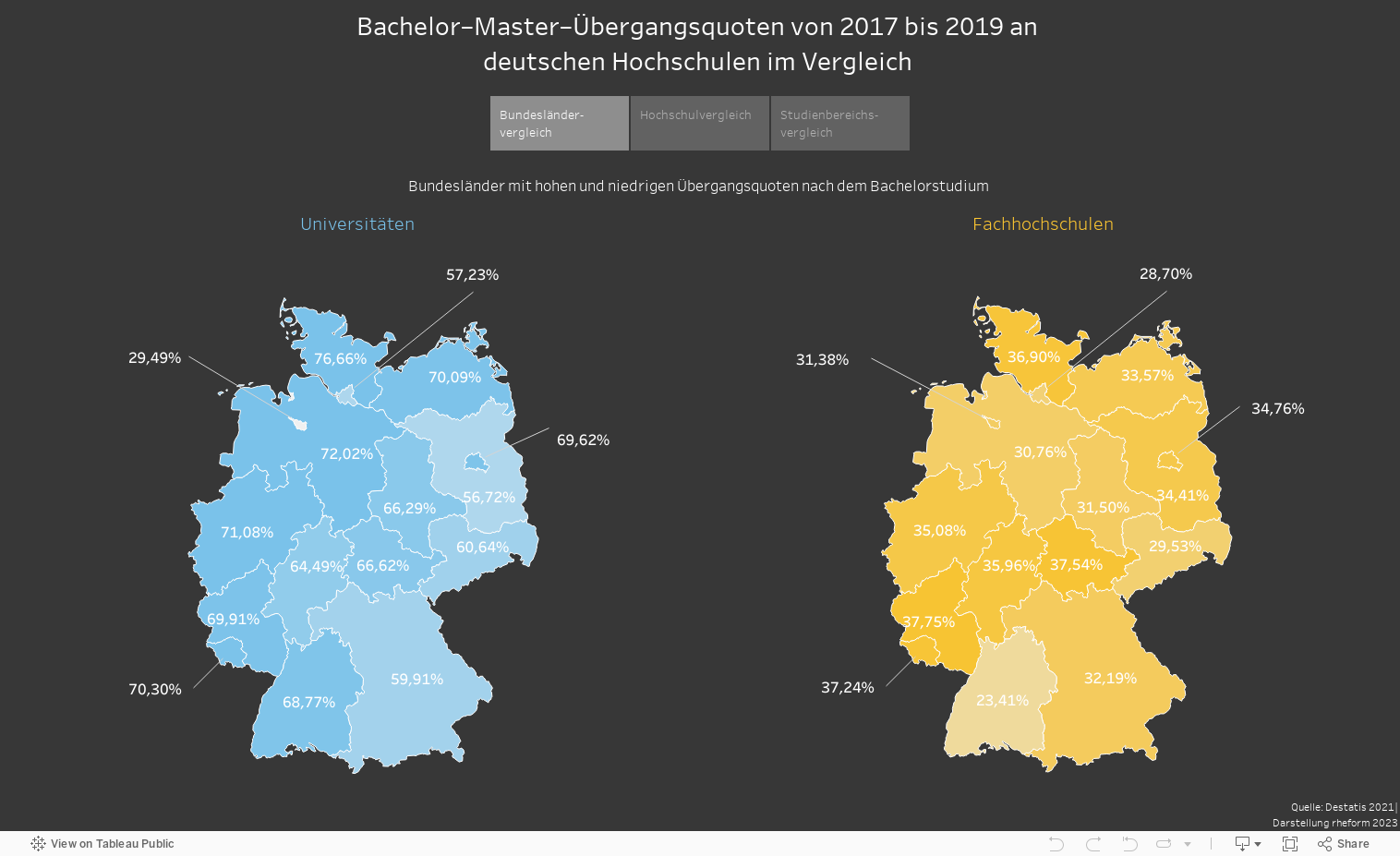 Bachelor–Master–Übergangsquoten von 2017 bis 2019 an deutschen Hochschulen im Vergleich 