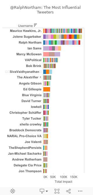 rnbarchart 