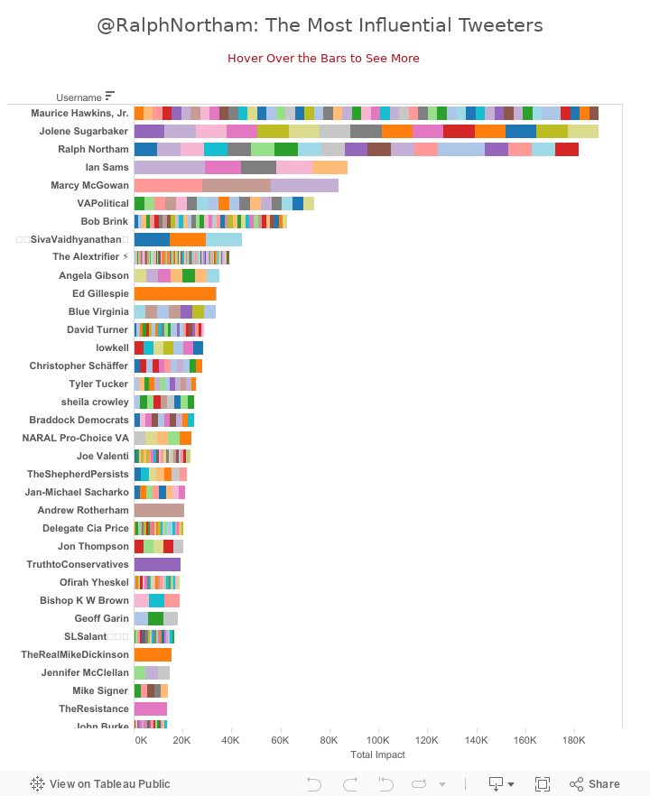 rnbarchart 