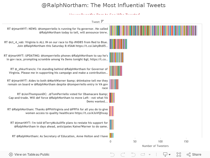 RNtweetsdashboard 