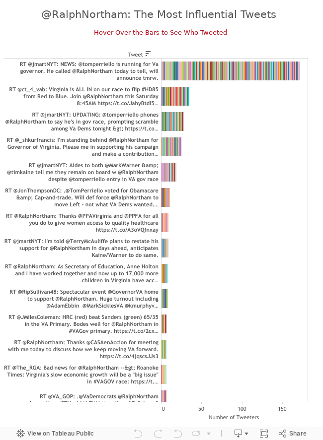 RNtweetsdashboard 