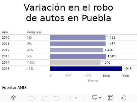 Dashboard 1 