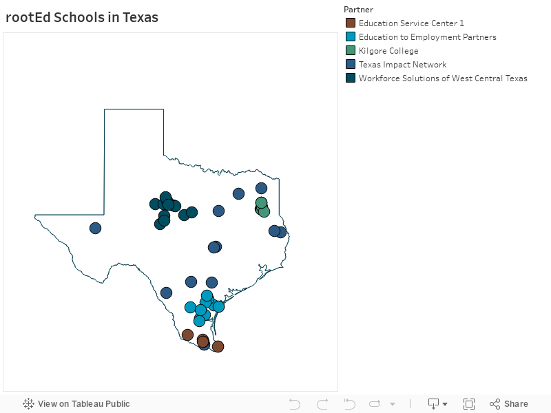 rootEd Schools in Texas 