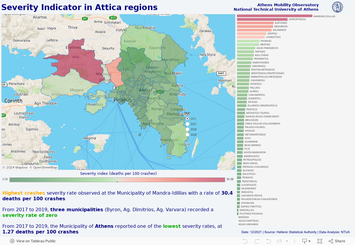 Δείκτης σοβαρότητας 