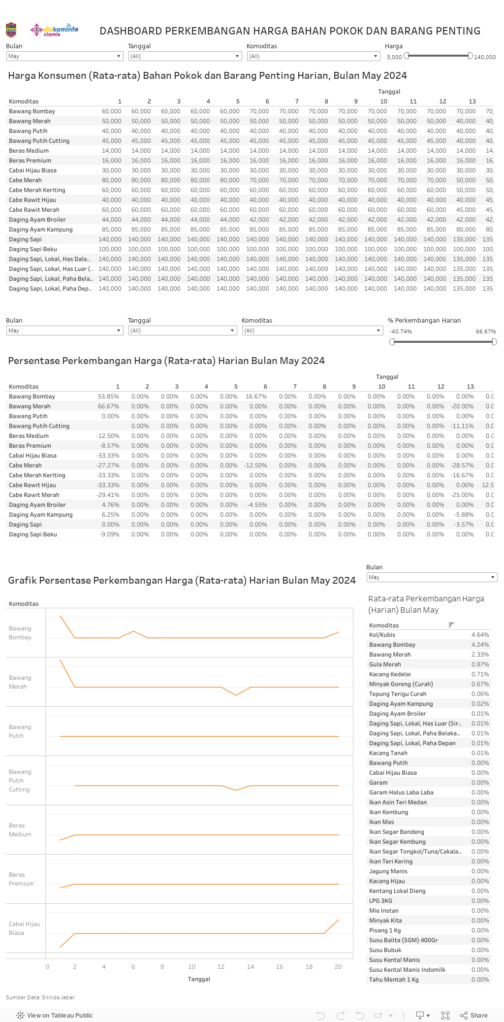 Dashboard Harga 