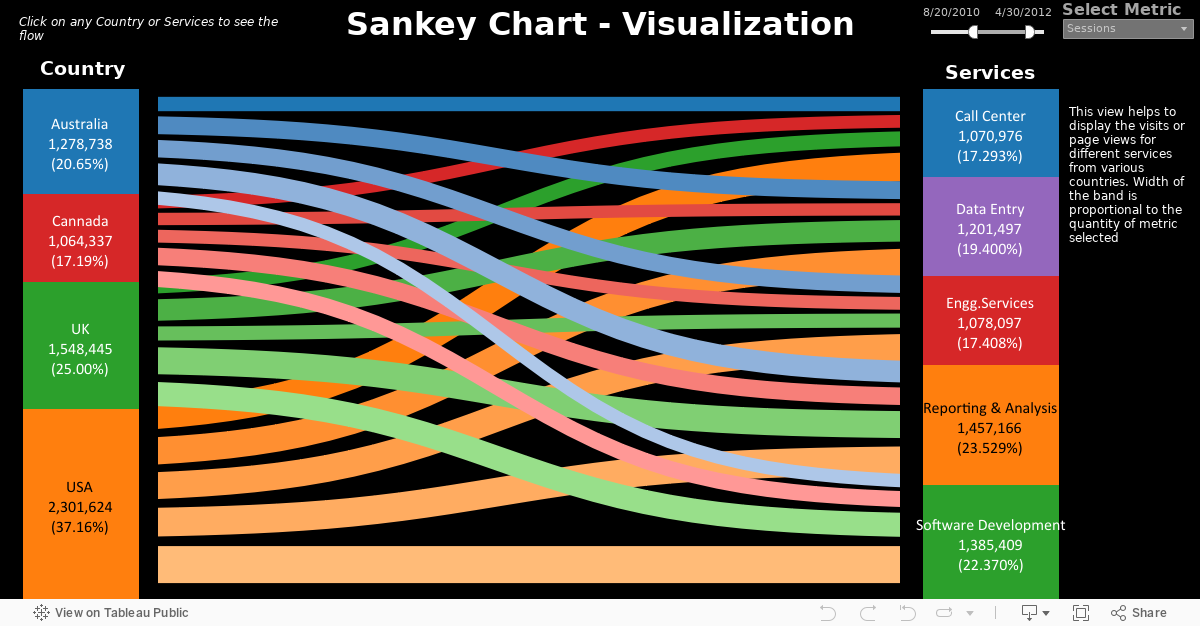 Sankey Chart Tableau