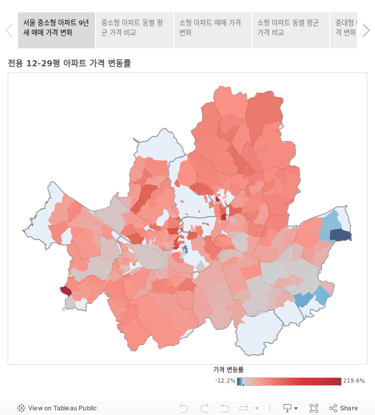 스토리 제목 