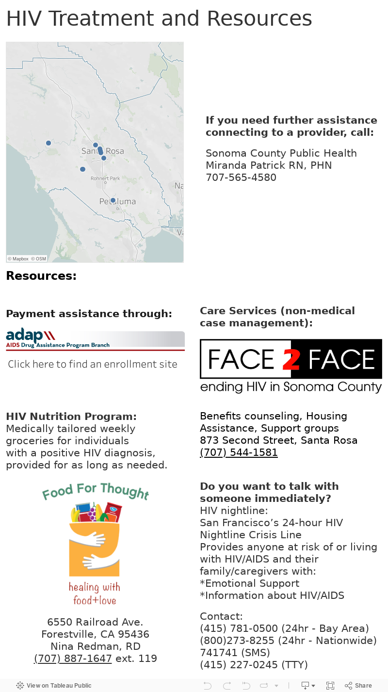 HIV Treatment and Resources 