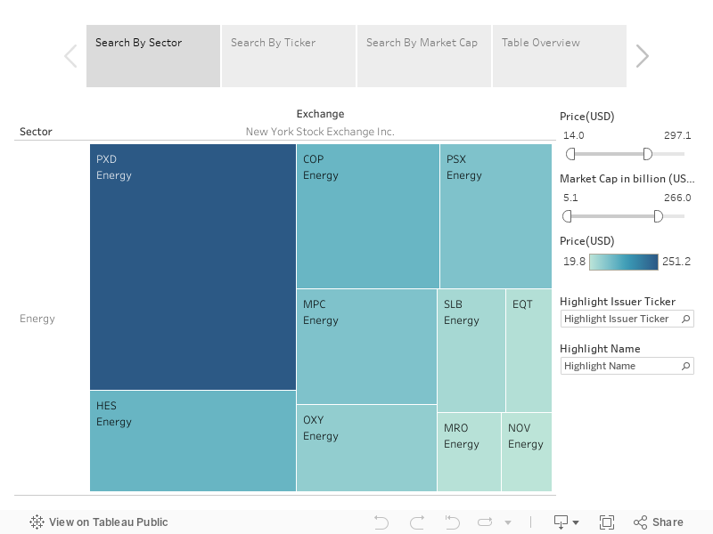 Energy Dashboard 