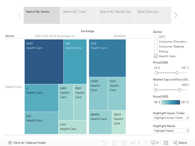 HealthCare Dashboard 