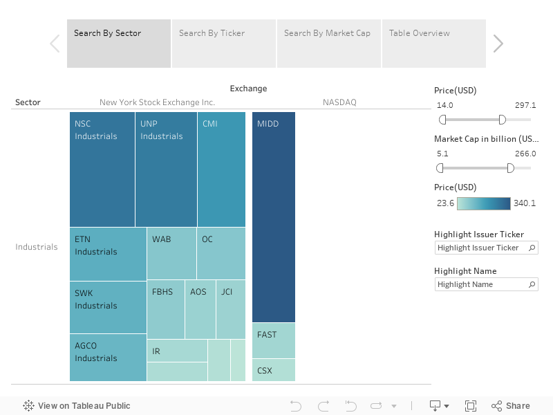 Industrials Dashboard 