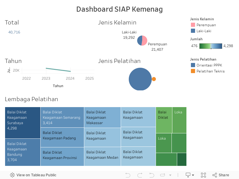 Dashboard 1 