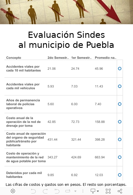 Dashboard 1 