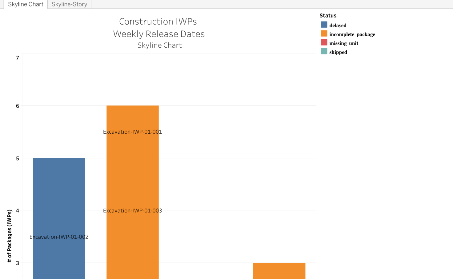 Skyline Chart - Construction IWPs - Julie Allen | Tableau Public