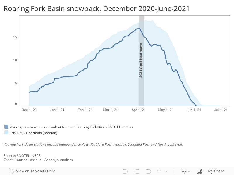 Roaring Fork Basin snowpack, December 2020-June-2021 