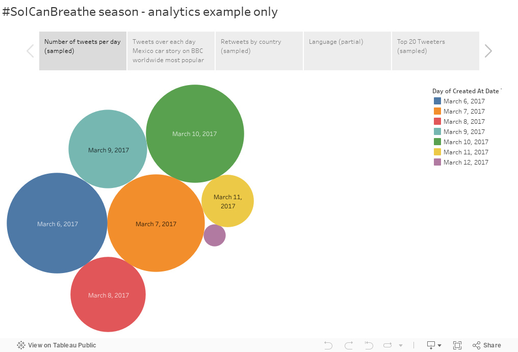 #SoICanBreathe season analytics 