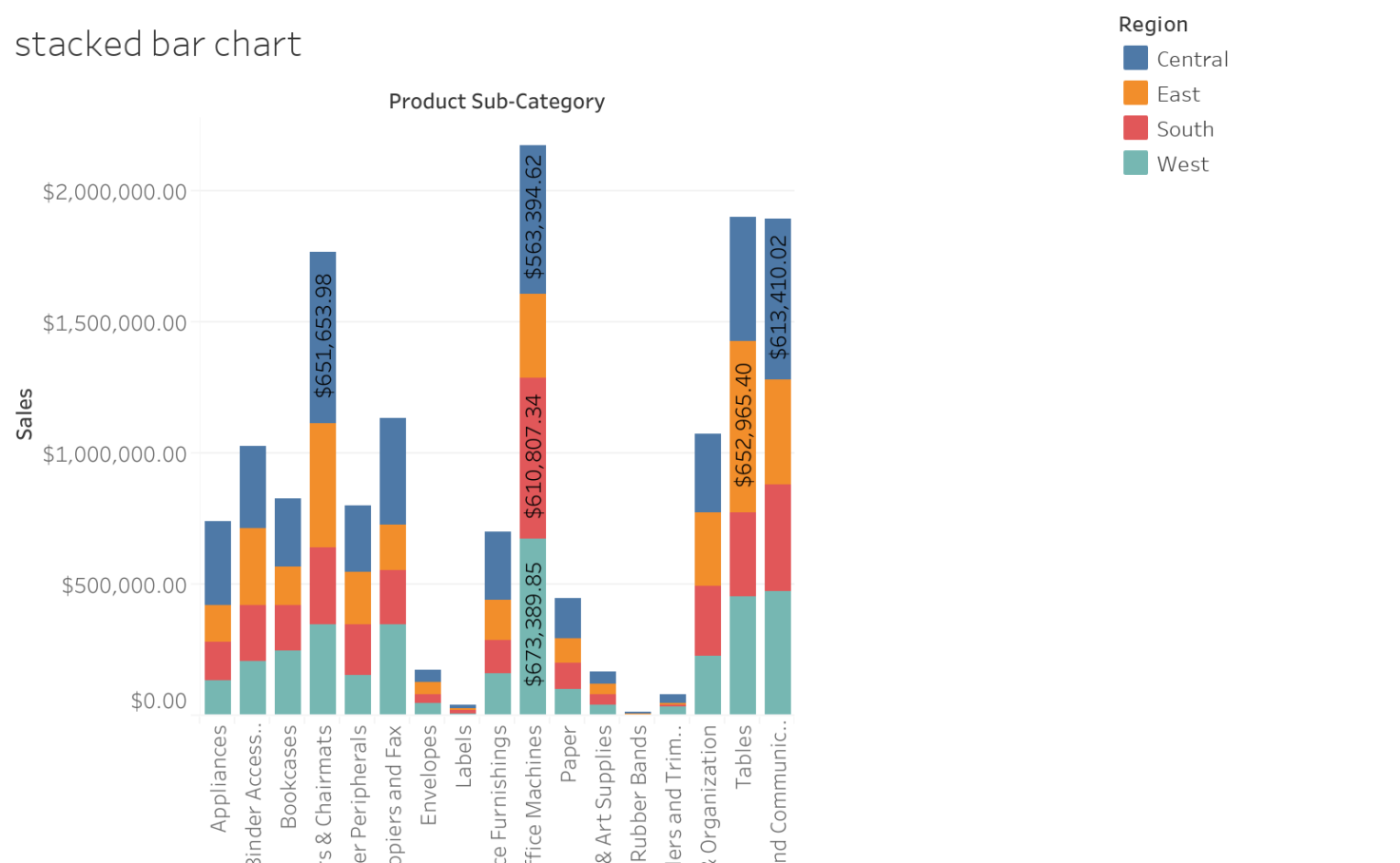 Stacked Bar Chart Tableau