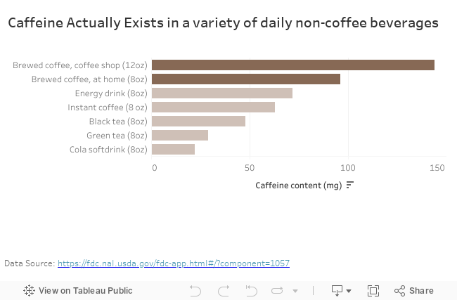 Coffee can be part of a healthy diet