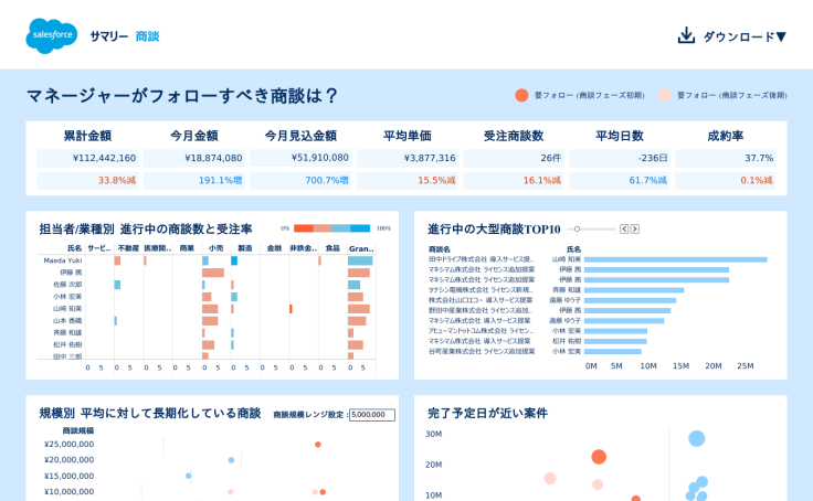 Profile - yuki.maeda5165 | Tableau Public
