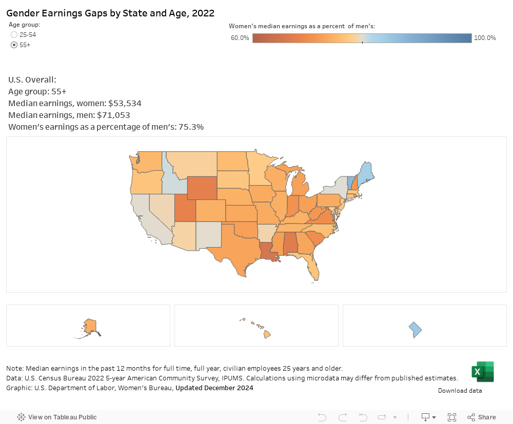 wage gap by state and age 