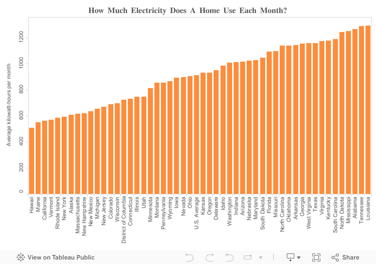 how many kilowatts does a house use