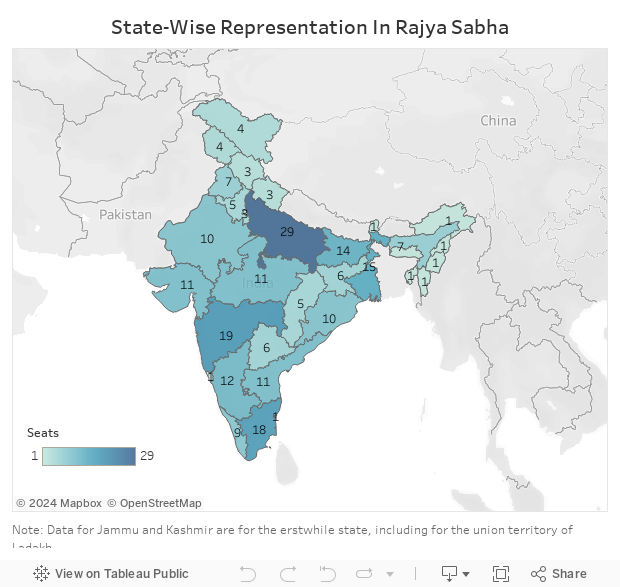 State-Wise Representation In Rajya Sabha 