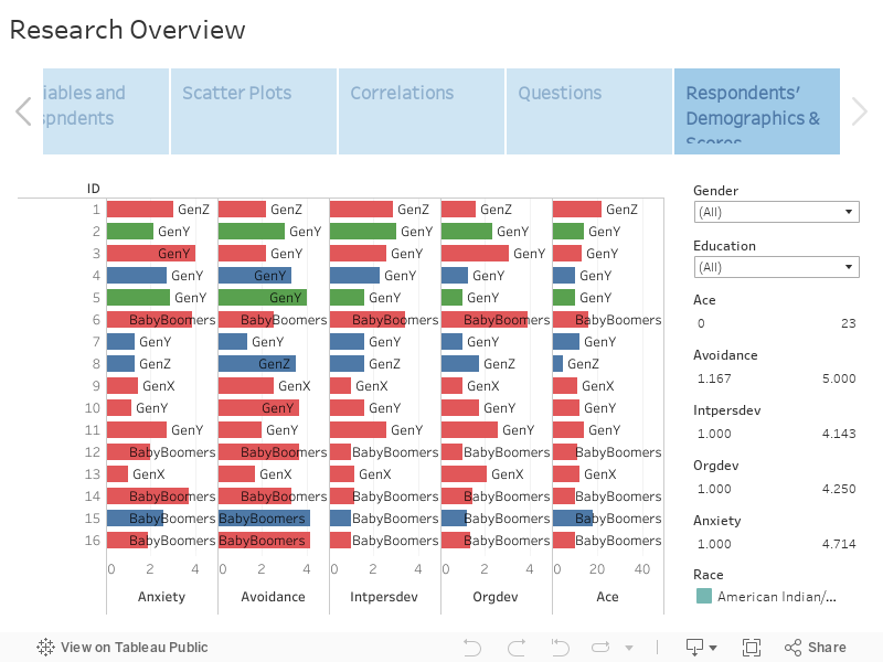 Research Overview