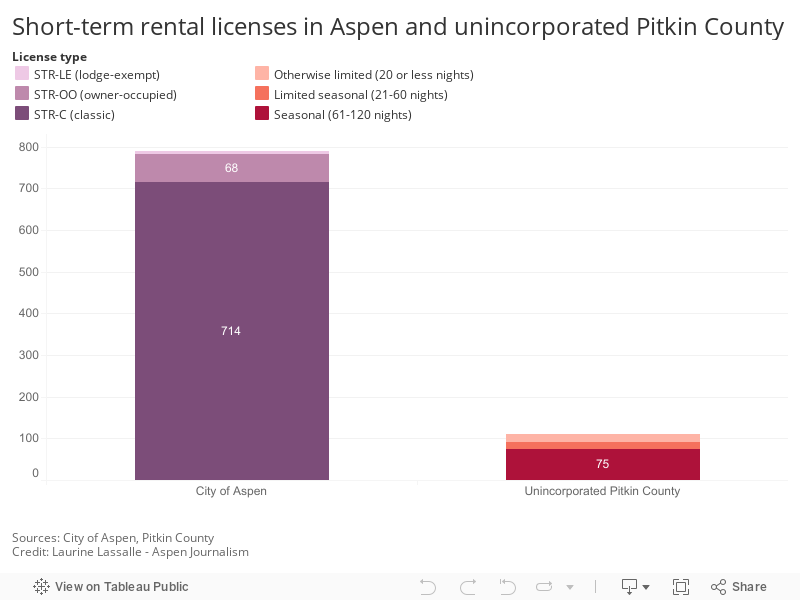 Short-term rental licenses in Aspen and unincorporated Pitkin County 