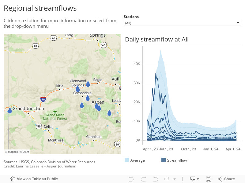 Regional streamflows 