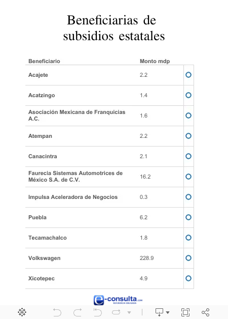 Dashboard 1 