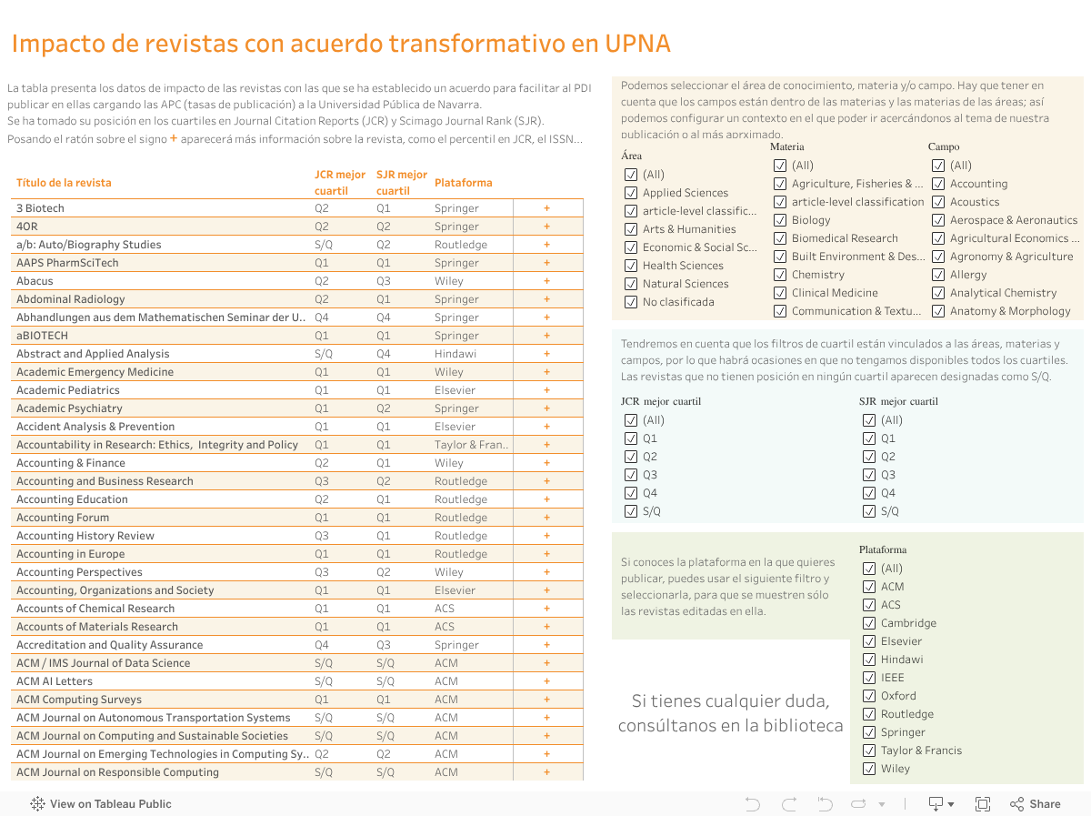 Impacto de revistas con acuerdo transformativo en UPNA 