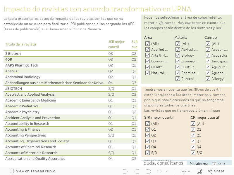 Impacto de revistas con acuerdo transformativo en UPNA 