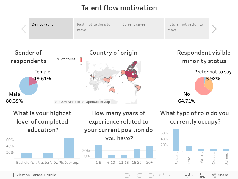 Talent flow motivation 