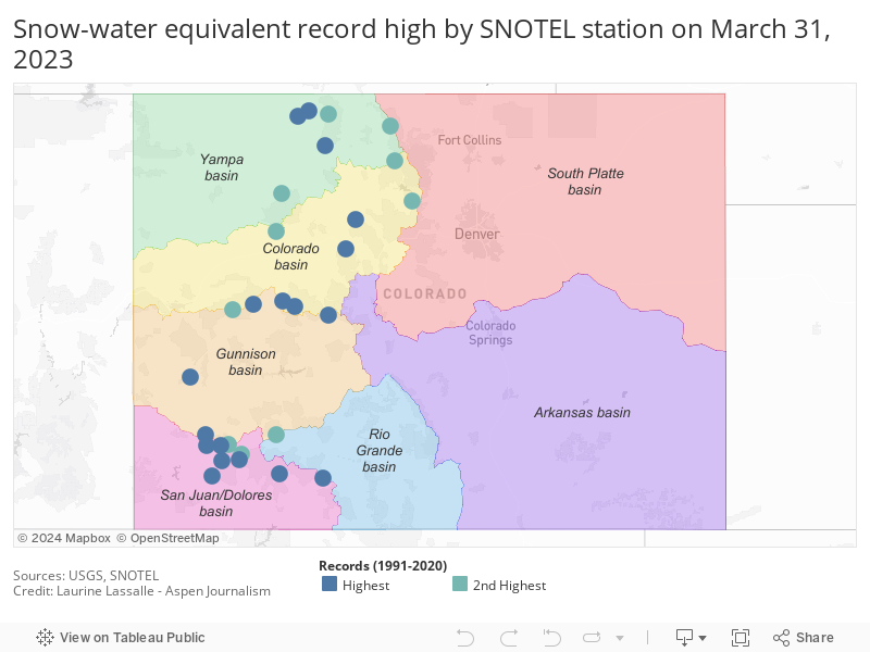 Snow-water equivalent record high by SNOTEL station on March 31, 2023  
