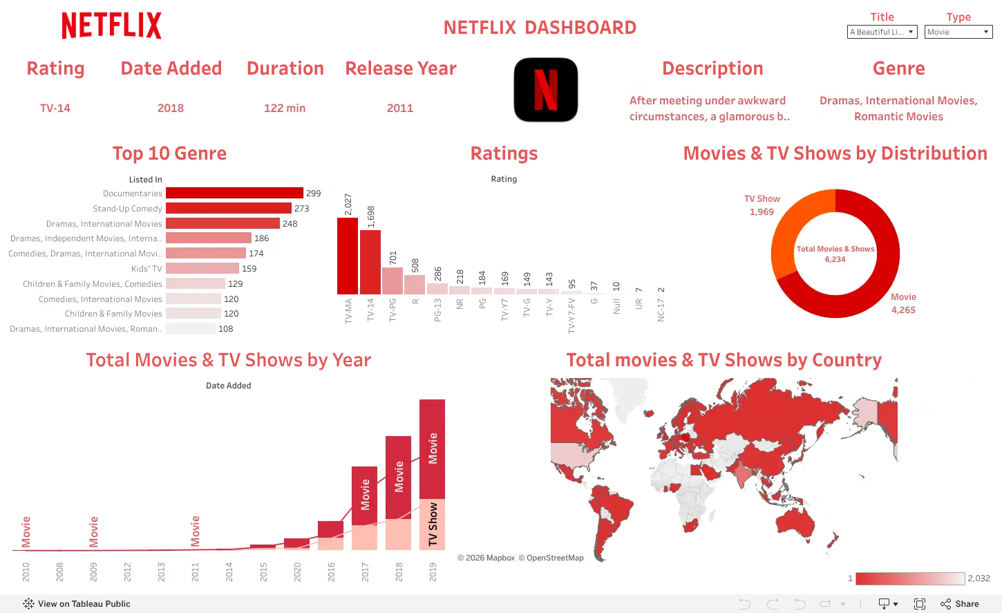 Netfliz Datatable Loading...
