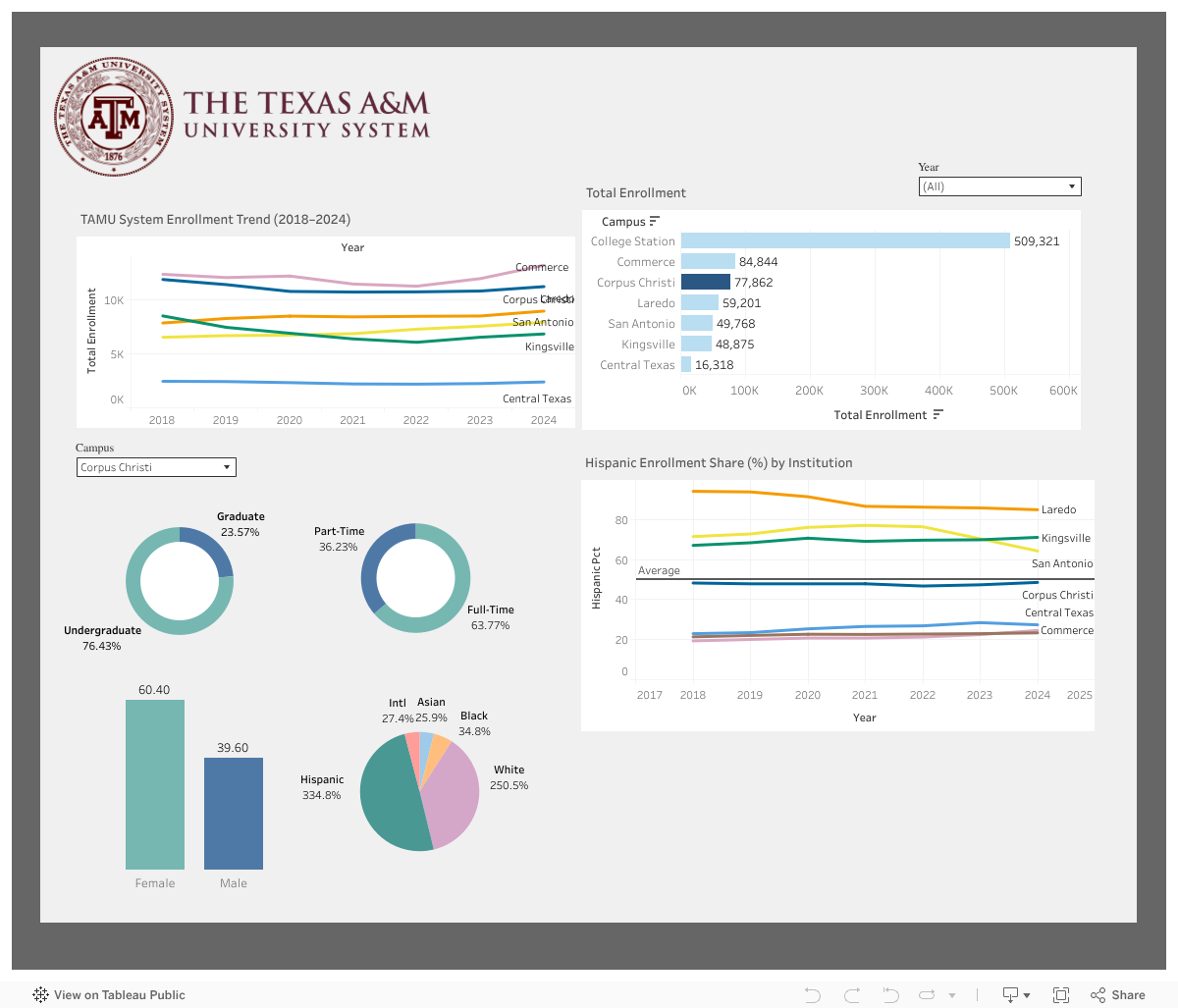 TAMU Enrollment Dashboard