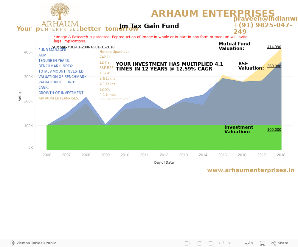 Jm Tax Gain Fund 