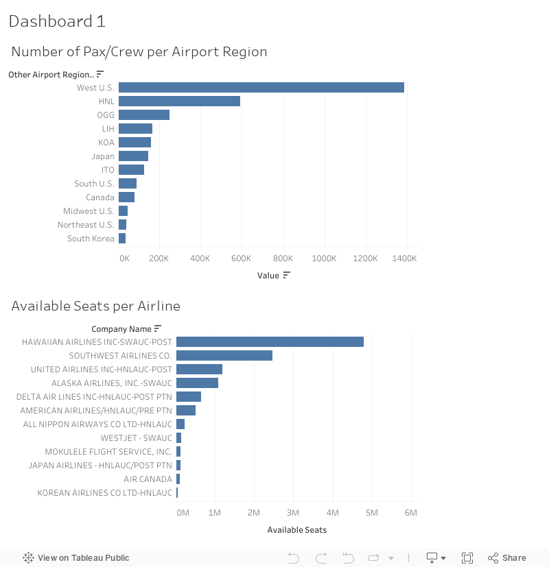 Dashboard 1 