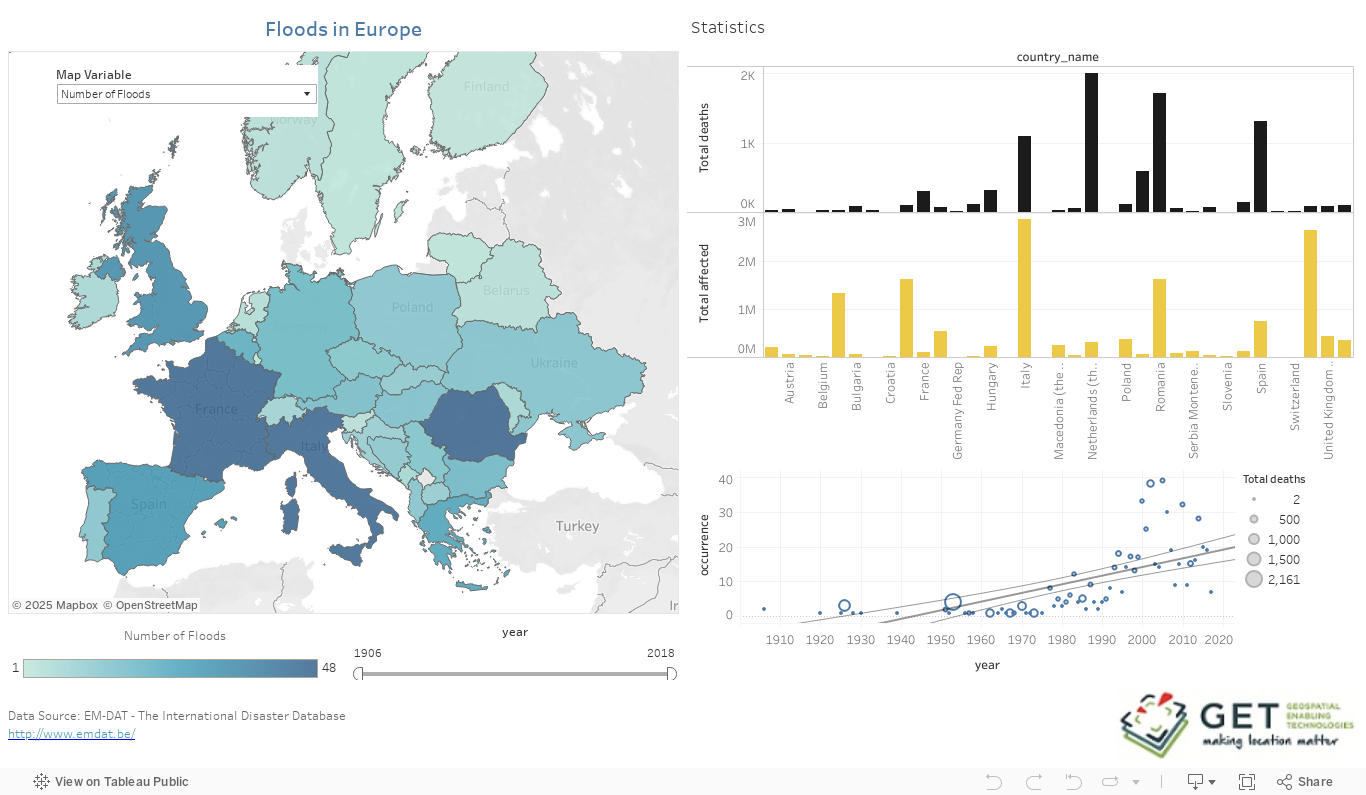 FloodsDashboard 