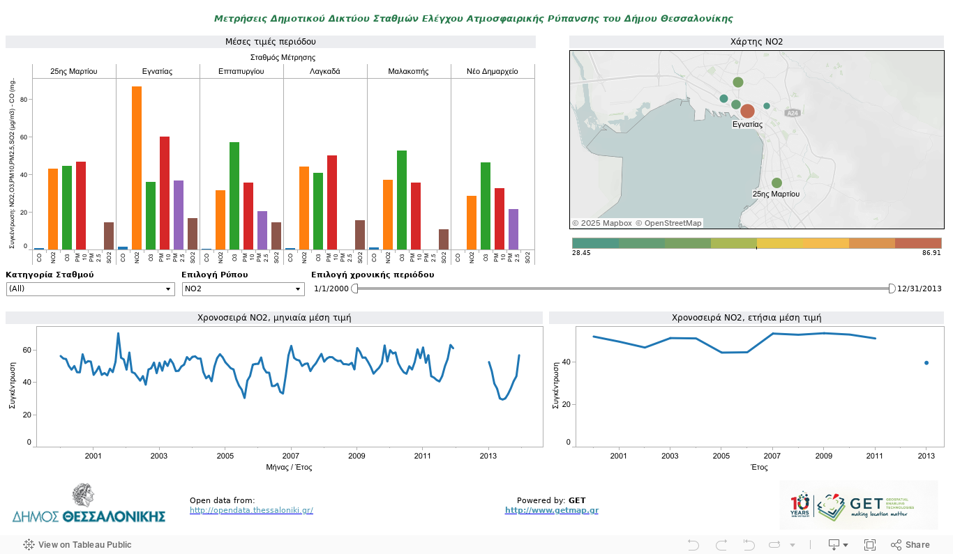 AirQualityDashboard2 