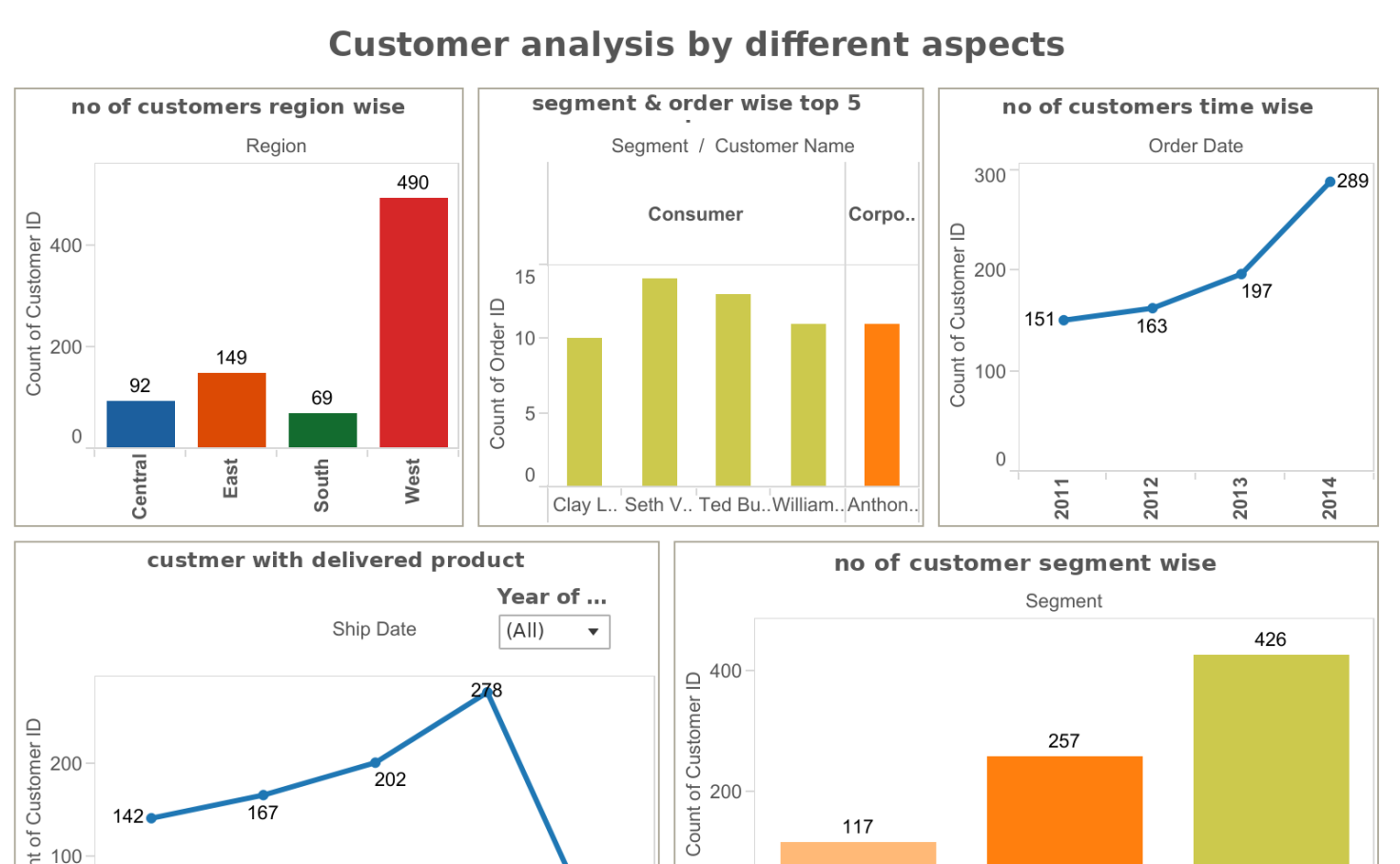 thomascook-tableau-scenarios-shilpi-singh-tableau-public